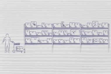 Müşteri produccts bir ambardan satın alma