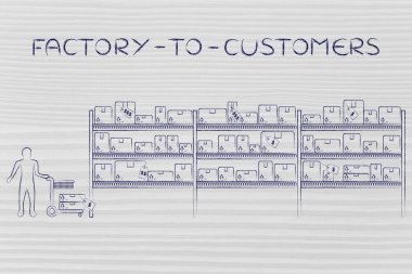 müşteriler fabrikaya kavramı