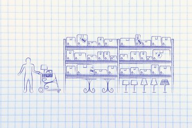 Müşteri mobilya satın alma