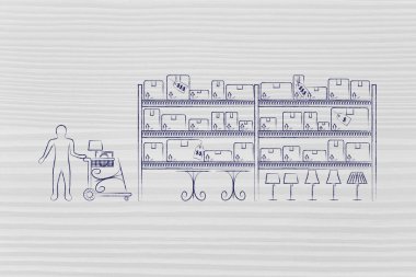 Müşteri mobilya satın alma