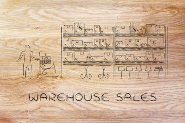 Ambar satış kavramı