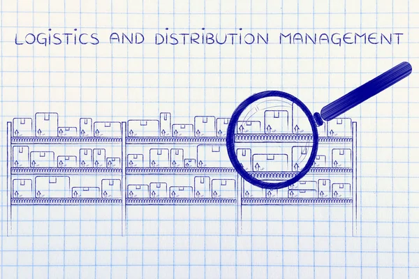 Lojistik ve dağıtım yönetimi kavramı