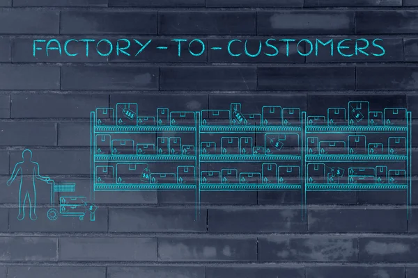 Koncepcja fabryki do klientów — Zdjęcie stockowe