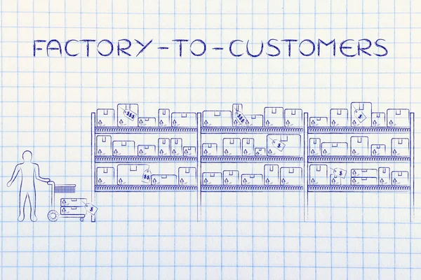 Concepto de fábrica a los clientes — Foto de Stock