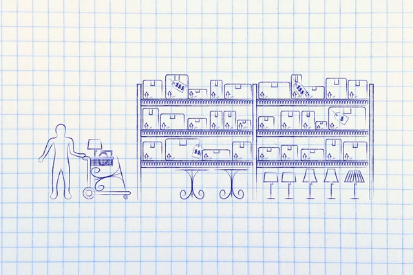 Müşteri mobilya satın alma