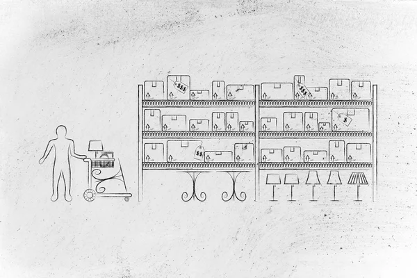 Müşteri mobilya satın alma