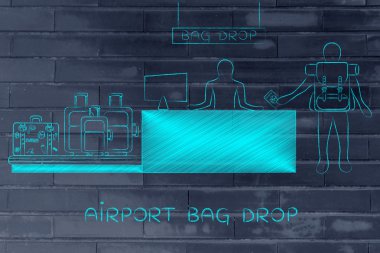 Havaalanı çanta damla kavramı