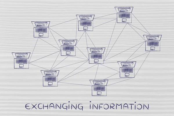 bilgi alışverişi kavramı