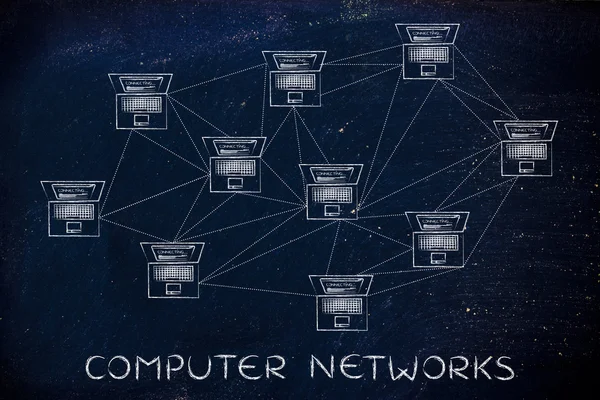 bilgisayar ağları kavramı