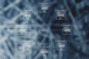 yıldız ağ bilgisayar ve hub