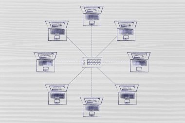 yıldız ağ bilgisayar ve hub