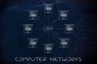 bilgisayar ağları kavramı