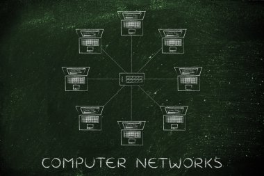 bilgisayar ağları kavramı