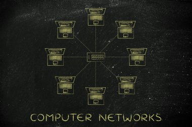 bilgisayar ağları kavramı