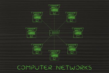 bilgisayar ağları kavramı