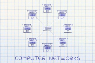 bilgisayar ağları kavramı