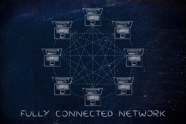 tam olarak bağlı ağ kavramı