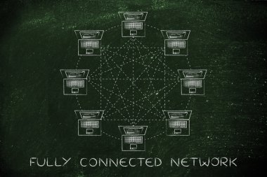 tam olarak bağlı ağ kavramı