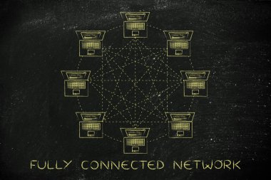 tam olarak bağlı ağ kavramı