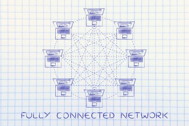 tam olarak bağlı ağ kavramı