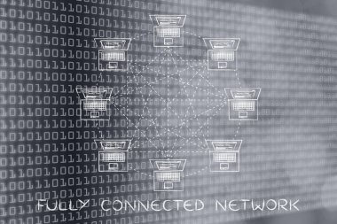 tam olarak bağlı ağ kavramı