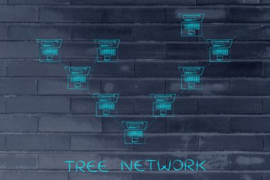 ağaç ağ kavramı