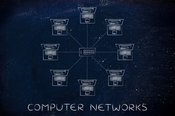 bilgisayar ağları kavramı