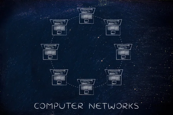 bilgisayar ağları kavramı