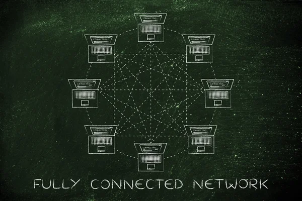 tam olarak bağlı ağ kavramı