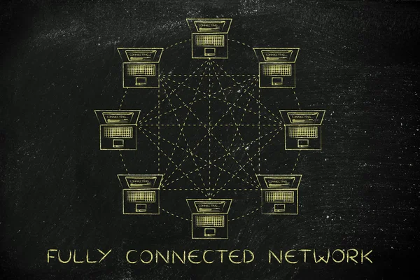 tam olarak bağlı ağ kavramı