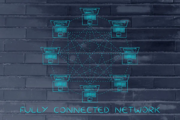 tam olarak bağlı ağ kavramı