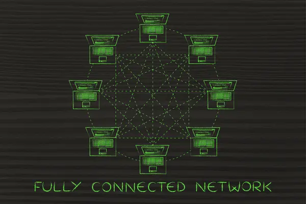 tam olarak bağlı ağ kavramı