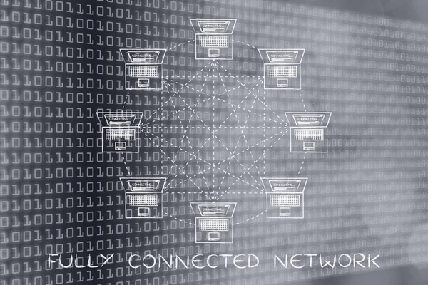 tam olarak bağlı ağ kavramı