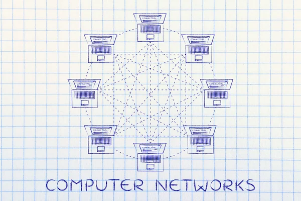 bilgisayar ağları kavramı