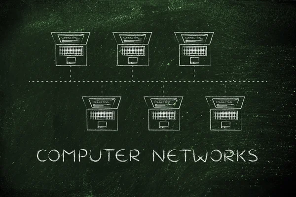 bilgisayar ağları kavramı