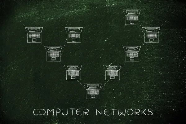 bilgisayar ağ kavramı