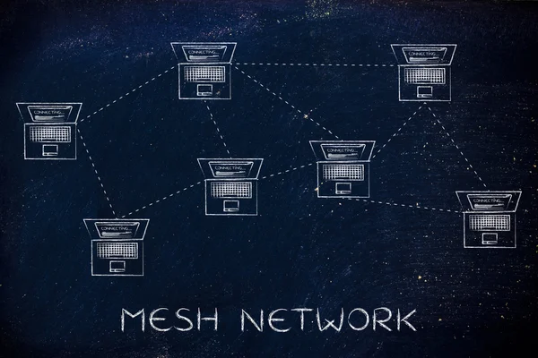 mesh ağ kavramı