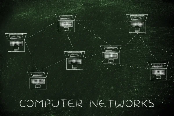 bilgisayar ağları kavramı