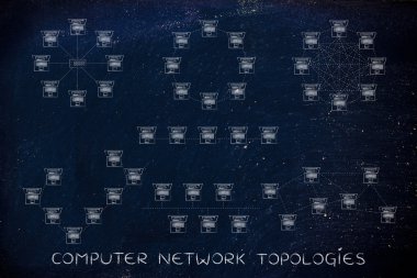 bilgisayar ağ topolojileri kavramı