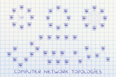 bilgisayar ağ topolojileri kavramı