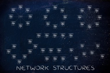 Ağ yapıları kavramı