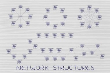 Ağ yapıları kavramı