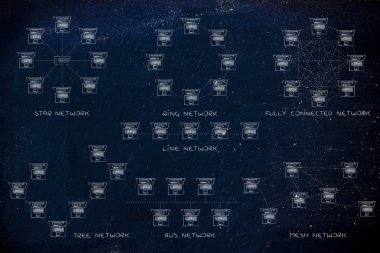 bilgisayar ağ topolojileri diyagramları açıklamalı alt yazılı