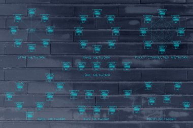 bilgisayar ağ topolojileri diyagramları açıklamalı alt yazılı