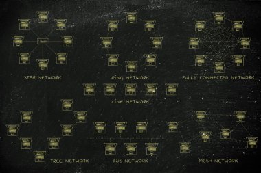 bilgisayar ağ topolojileri diyagramları açıklamalı alt yazılı