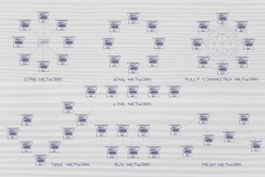 bilgisayar ağ topolojileri diyagramları açıklamalı alt yazılı