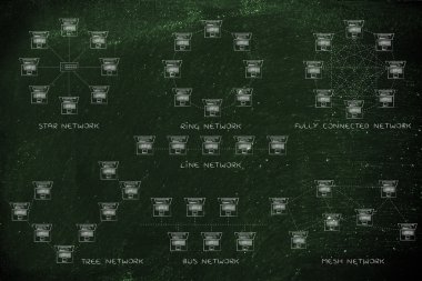 bilgisayar ağ topolojileri diyagramları açıklamalı alt yazılı
