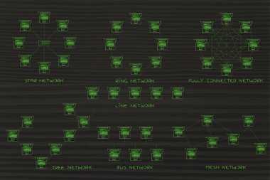 bilgisayar ağ topolojileri diyagramları açıklamalı alt yazılı