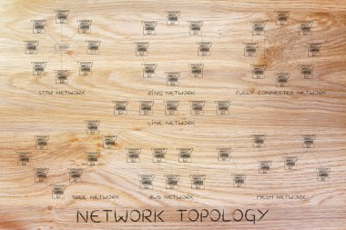 Ağ topolojisi kavramı