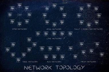 Ağ topolojisi kavramı